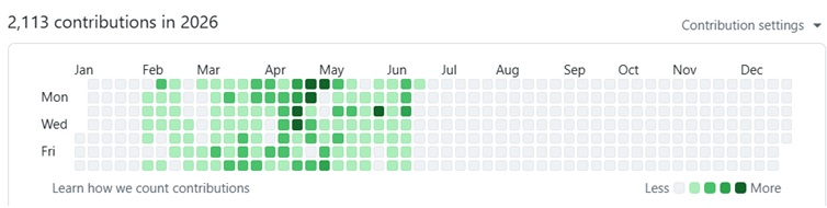 GitHub contribution activity